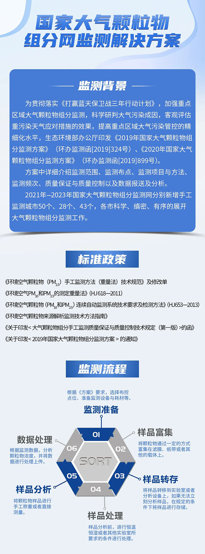 国家大气颗粒物组分网监测解决方案